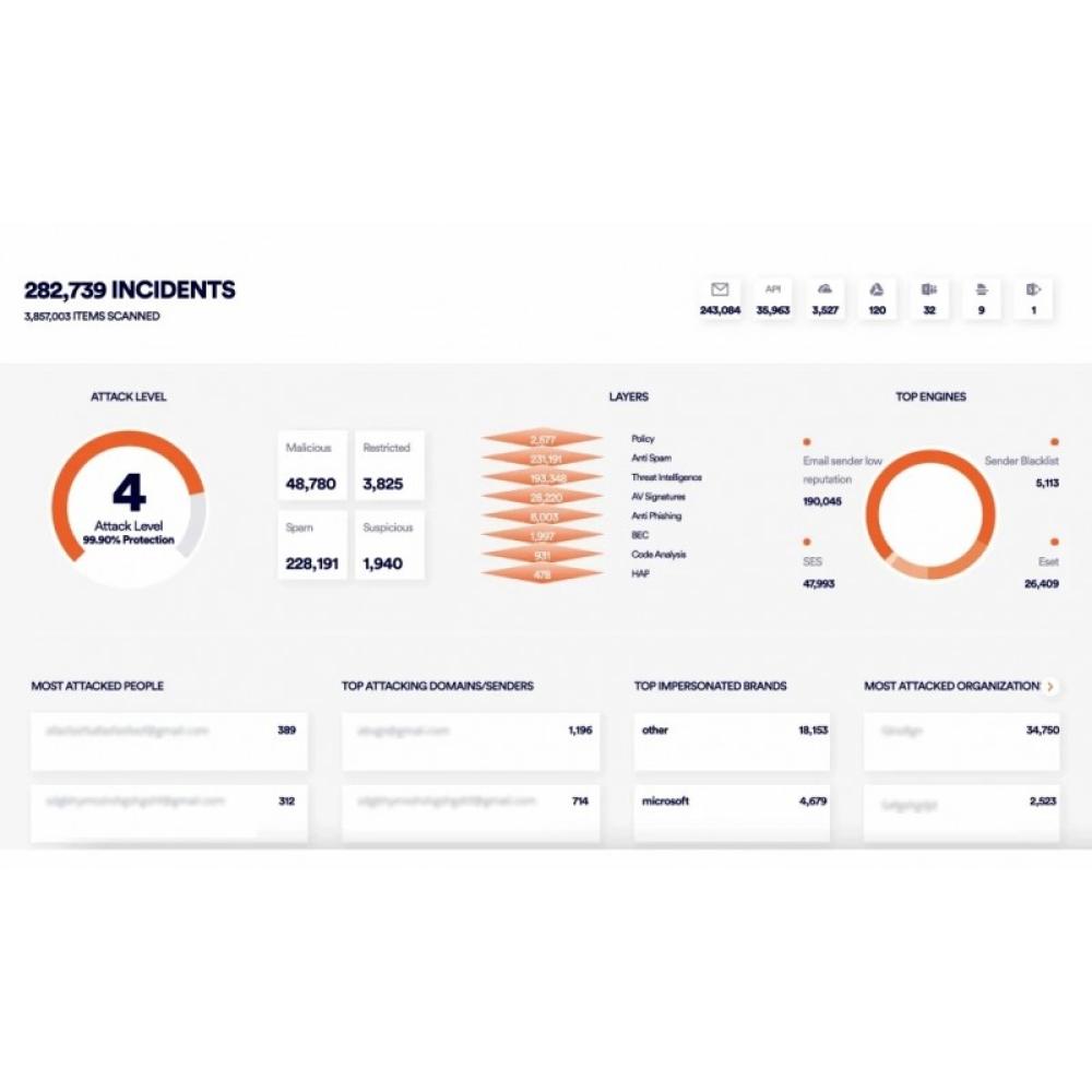 Acronis - Advanced Email Security 1 licencia(s) Licencia