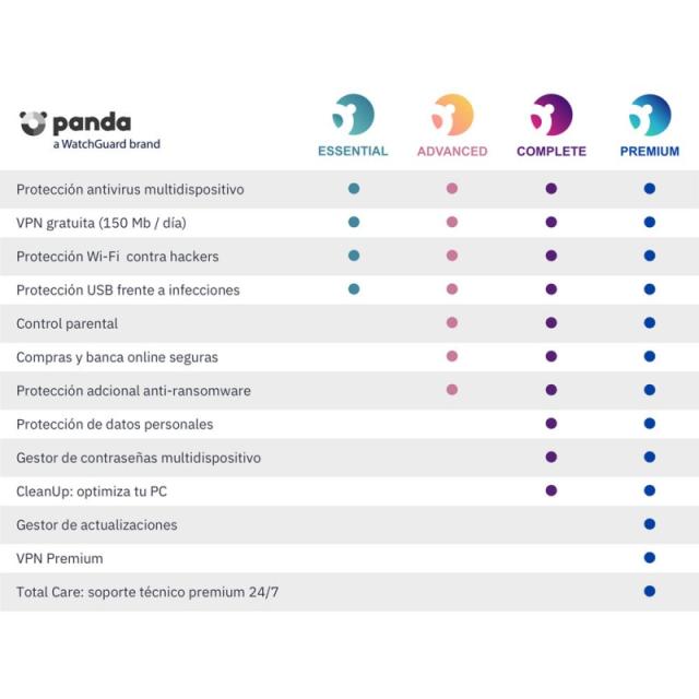 PINBOX - Panda Dome Advanced 2 Licencias 1 Año Licencia Digital