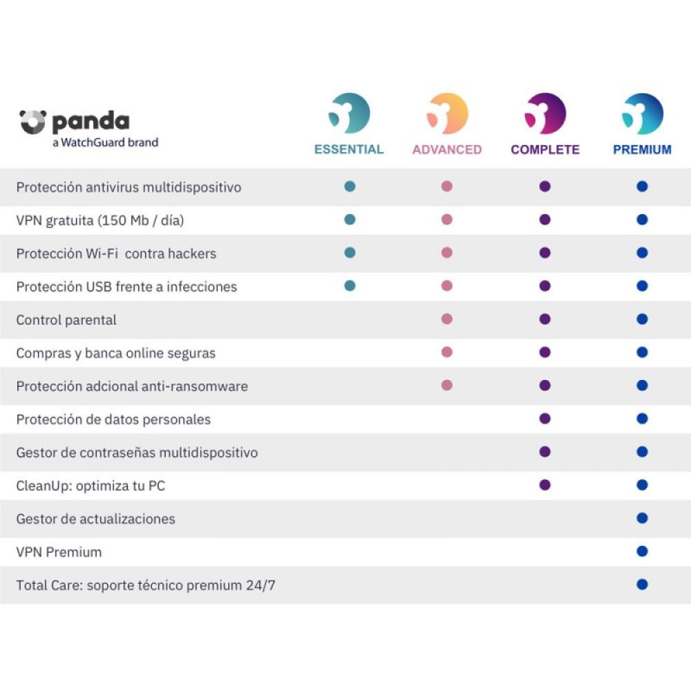 PINBOX - Panda Dome Advanced 2 Licencias 1 Año Licencia Digital