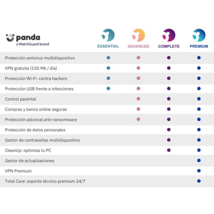 PINBOX - Panda Dome Advanced 2 Licencias 1 Año Licencia Digital