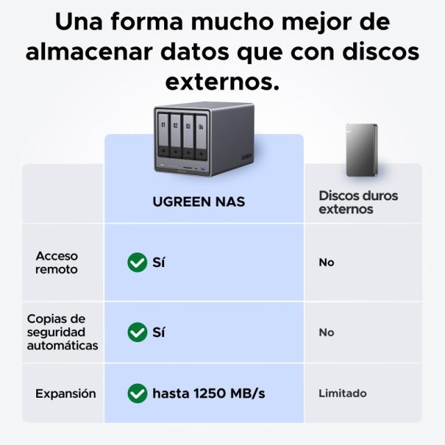 Ugreen - NASync DXP4800 Plus NAS Escritorio Intel® Pentium® Gold 8505 8 GB DDR5 0 TB UGOS PRO