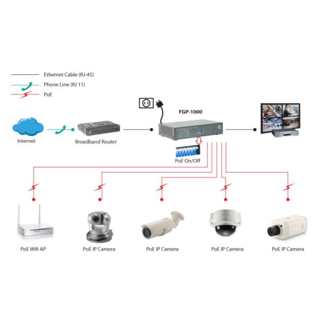 LevelOne - Switch Fast Ethernet PoE de 10 puertos, 1 Port Gigabit, 1 Port Gigabit SFP, 120W, 9 PoE Outputs