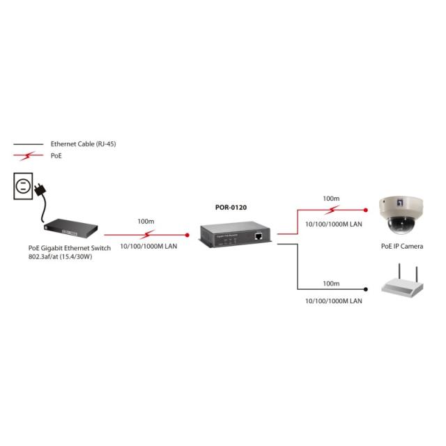 LevelOne - Repetidor PoE Gigabit, Cascade
