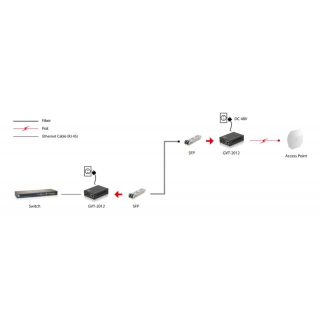 LevelOne - GVT-2012 convertidor de medio 1000 Mbit/s Negro