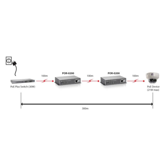 LevelOne - Repetidor PoE, Cascade, 802.3at PoE+