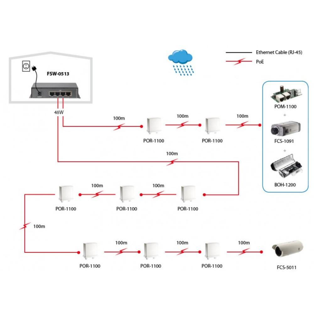 LevelOne - Switch Fast Ethernet PoE de 5 puertos, 4 Puertos PoE, 120W