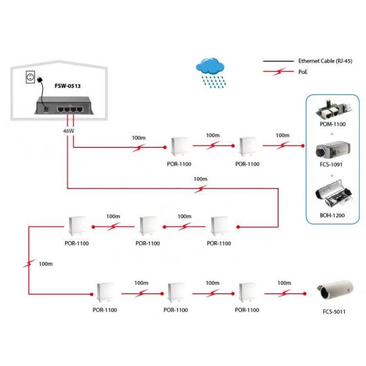 LevelOne - Switch Fast Ethernet PoE de 5 puertos, 4 Puertos PoE, 120W