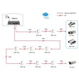 LevelOne - Switch Fast Ethernet PoE de 5 puertos, 4 Puertos PoE, 120W