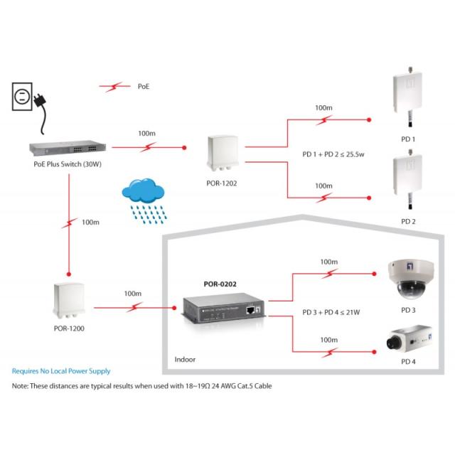 LevelOne - Repetidor PoE, 2 puertos, Cascade, 802.3at PoE+