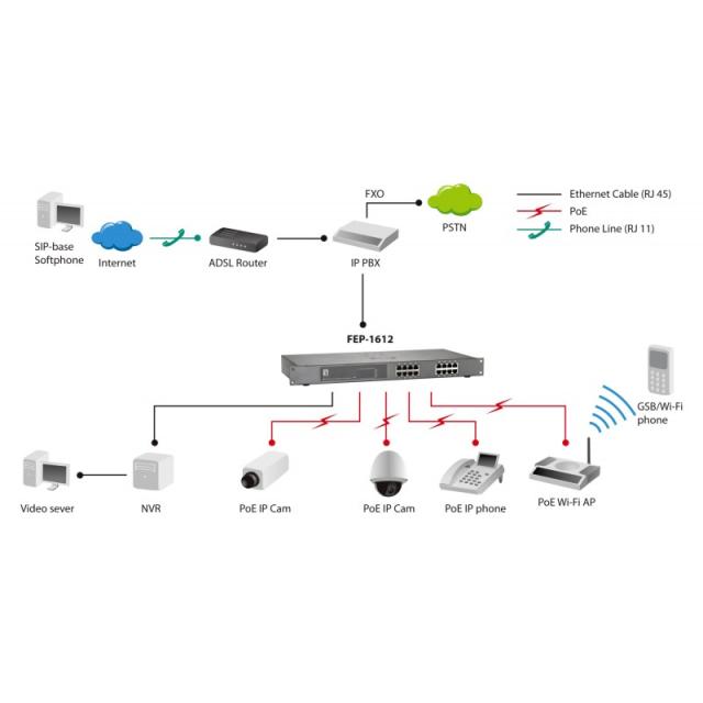 LevelOne - Switch Fast Ethernet PoE de 16 puertos, 480W, 802.3at PoE+