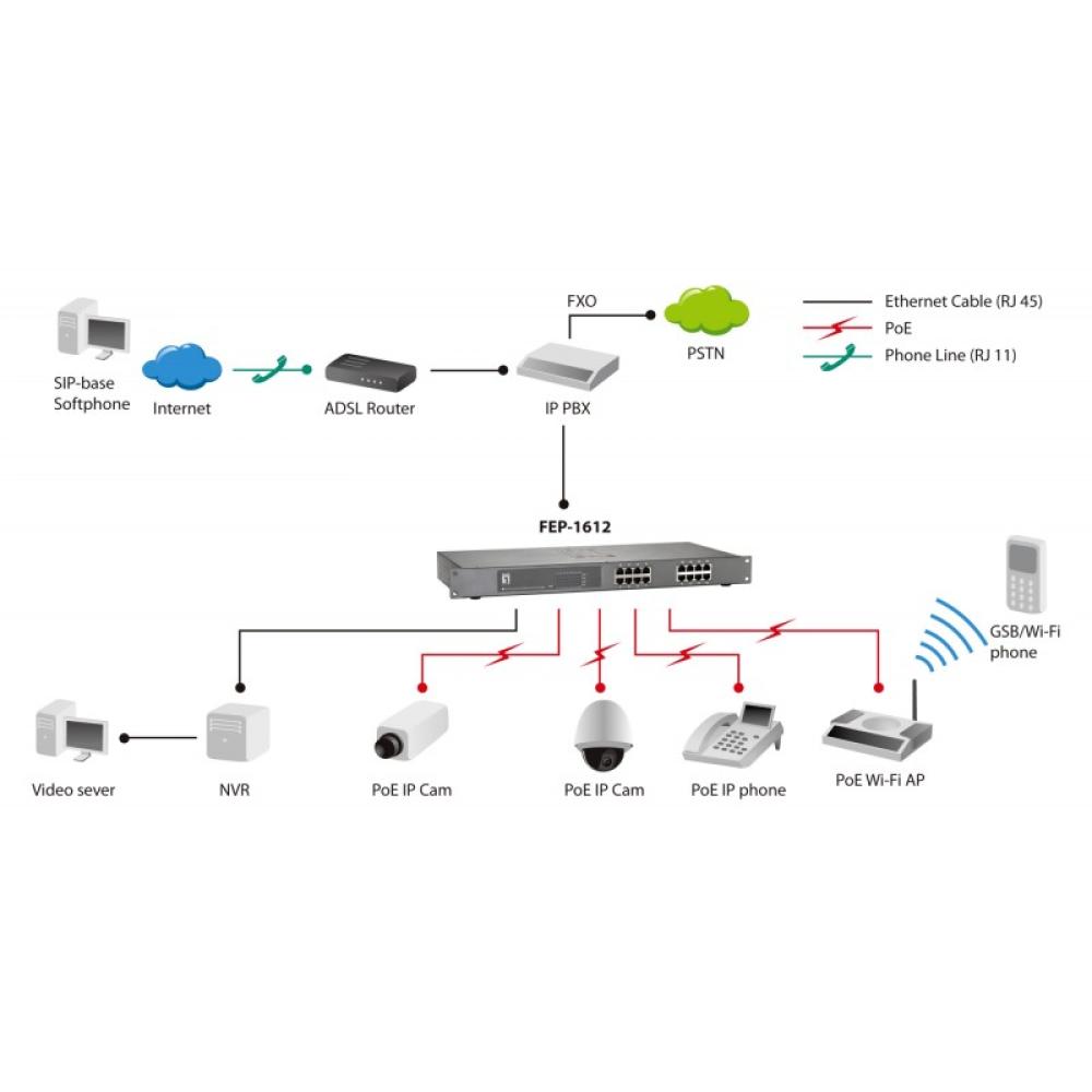 LevelOne - Switch Fast Ethernet PoE de 16 puertos, 480W, 802.3at PoE+
