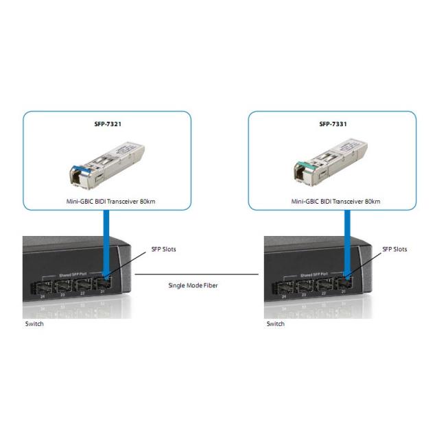 LevelOne - SFP-7331 red modulo transceptor Fibra óptica 155 Mbit/s
