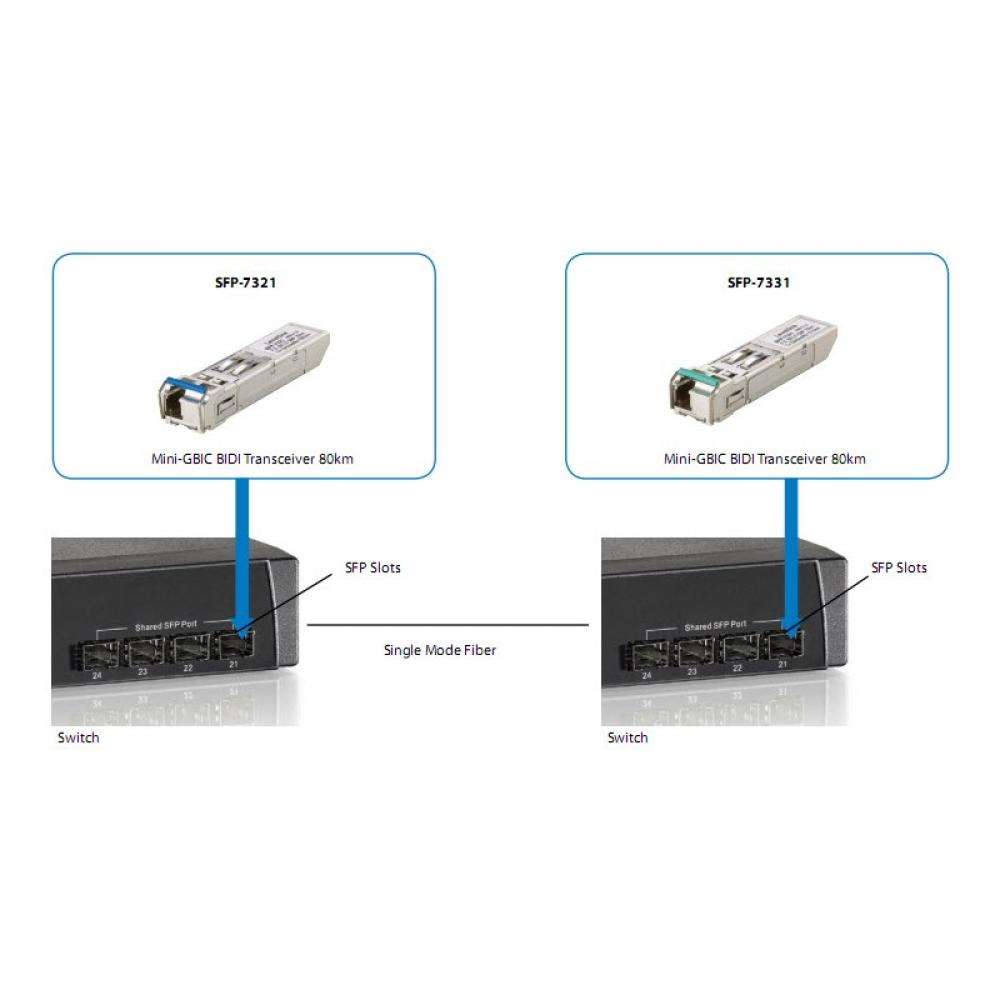 LevelOne - SFP-7331 red modulo transceptor Fibra óptica 155 Mbit/s