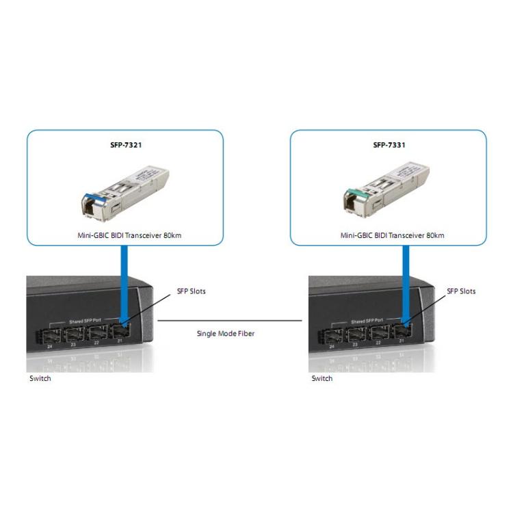LevelOne - SFP-7331 red modulo transceptor Fibra óptica 155 Mbit/s