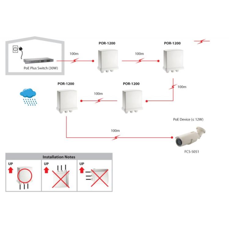 LevelOne - Repetidor PoE, Exteriore, Cascade, 802.3at PoE+