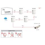 LevelOne - Repetidor PoE, Exteriore, Cascade, 802.3at PoE+