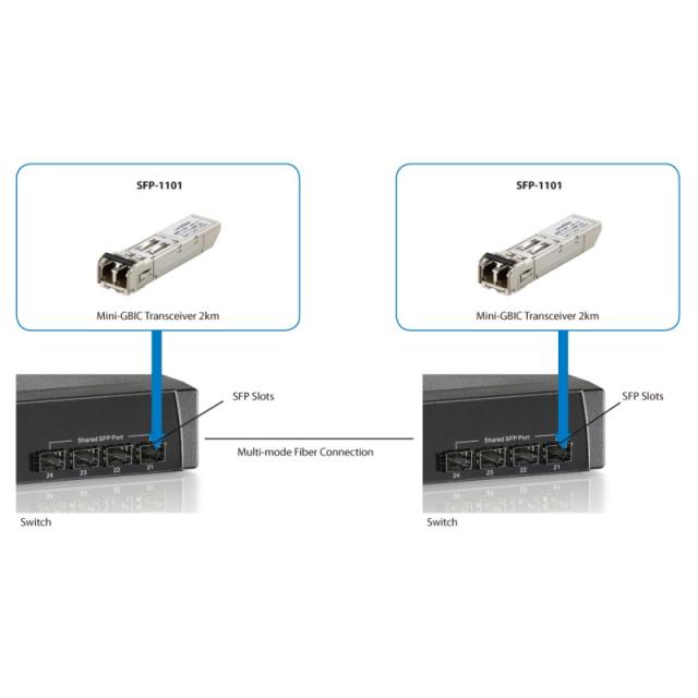 LevelOne - SFP-1101 red modulo transceptor Fibra óptica 155 Mbit/s 850 nm