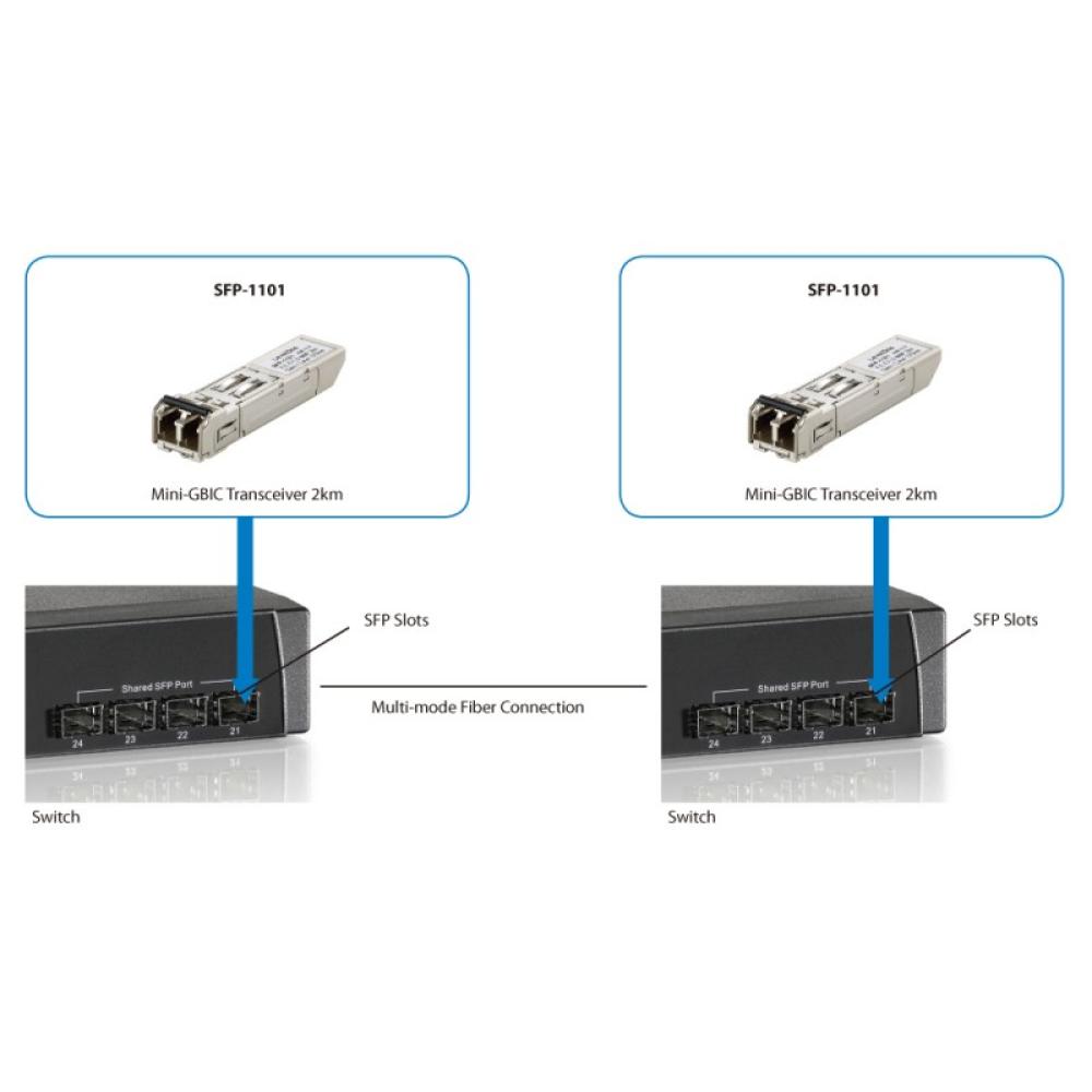 LevelOne - SFP-1101 red modulo transceptor Fibra óptica 155 Mbit/s 850 nm