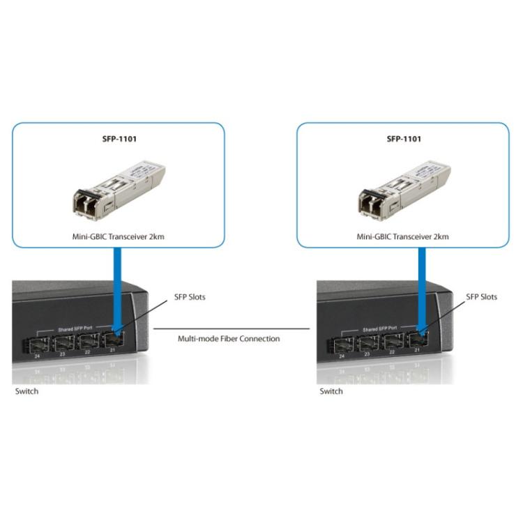 LevelOne - SFP-1101 red modulo transceptor Fibra óptica 155 Mbit/s 850 nm