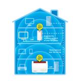 FRITZ! - FRITZ!Powerline 1260 INT