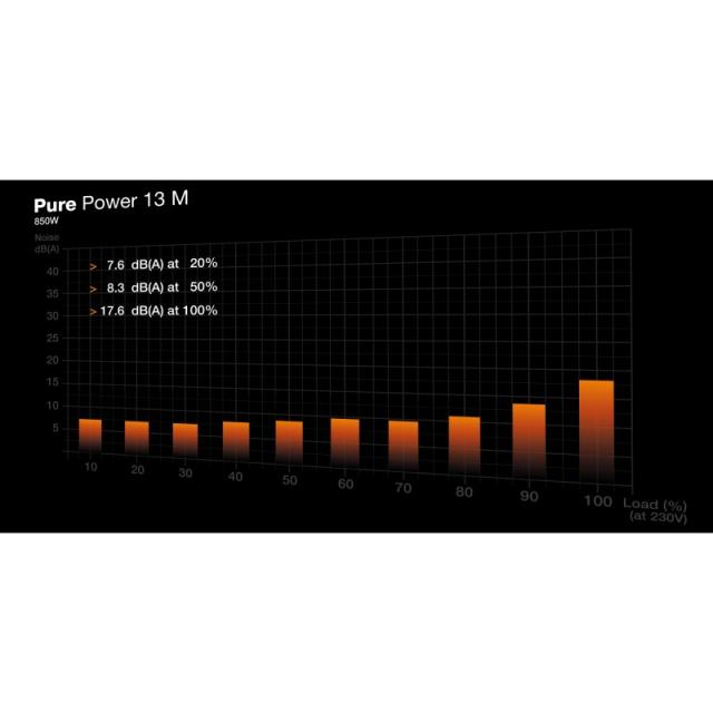 be quiet! - Pure Power 13 M / 850W unidad de fuente de alimentación 20+4 pin ATX ATX Negro