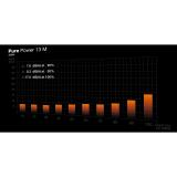 be quiet! - Pure Power 13 M / 850W unidad de fuente de alimentación 20+4 pin ATX ATX Negro