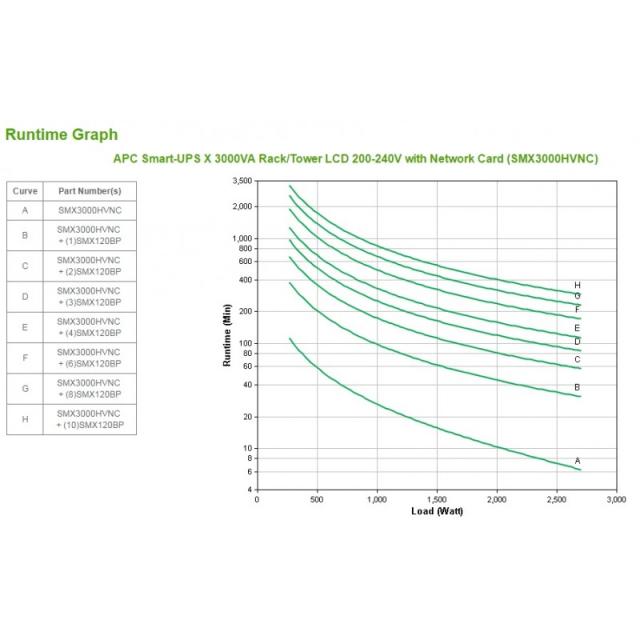 APC - Smart-UPS sistema de alimentación ininterrumpida (UPS) Línea interactiva 3 kVA 2700 W 10 salidas AC - SMX3000HVNC