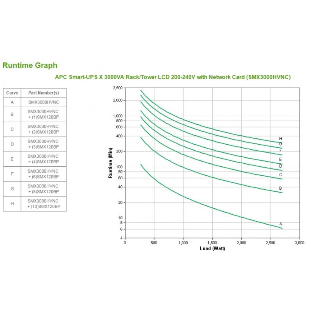 APC - Smart-UPS sistema de alimentación ininterrumpida (UPS) Línea interactiva 3 kVA 2700 W 10 salidas AC - SMX3000HVNC