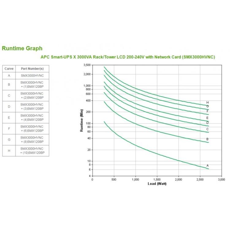 APC - Smart-UPS sistema de alimentación ininterrumpida (UPS) Línea interactiva 3 kVA 2700 W 10 salidas AC - SMX3000HVNC