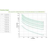 APC - Smart-UPS sistema de alimentación ininterrumpida (UPS) Línea interactiva 3 kVA 2700 W 10 salidas AC - SMX3000HVNC