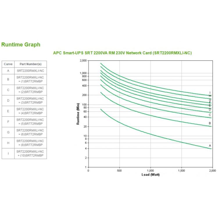 APC - SRT2200RMXLI-NC sistema de alimentación ininterrumpida (UPS) Doble conversión (en línea) 2,2 kVA 1980 W 12 salidas AC