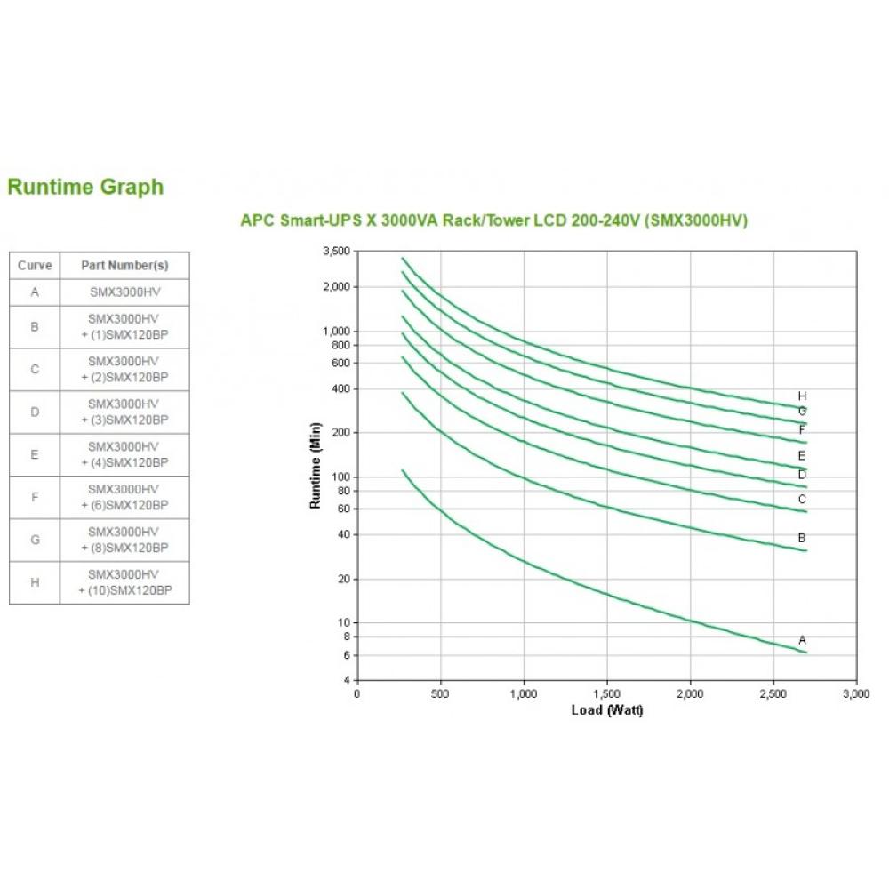 APC - Smart-UPS sistema de alimentación ininterrumpida (UPS) Línea interactiva 3 kVA 2700 W 10 salidas AC - SMX3000HV