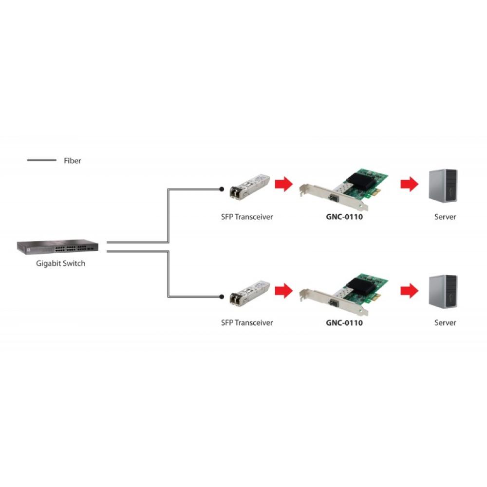 LevelOne - Tarjeta de red PCIe de fibra de Gigabits, SFP