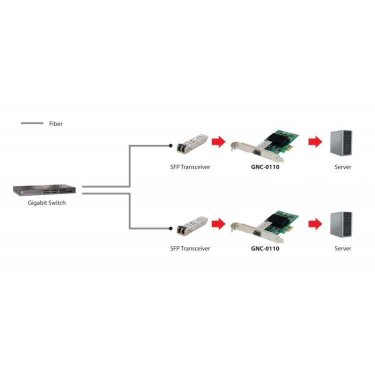 LevelOne - Tarjeta de red PCIe de fibra de Gigabits, SFP