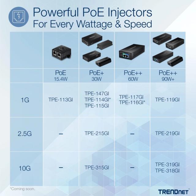 Trendnet - TPE-315GI adaptador e inyector de PoE 10 Gigabit Ethernet