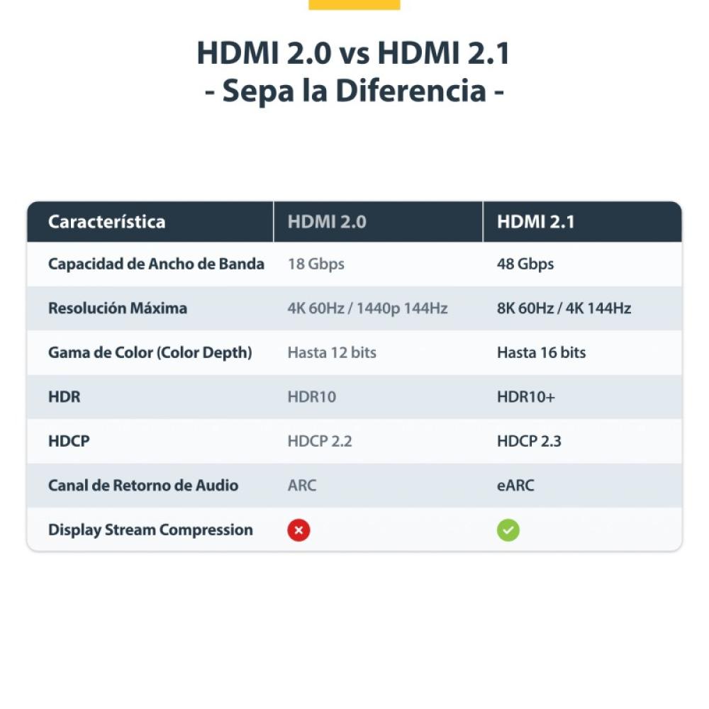 StarTech.com - Cable HDMI de 4m Certificado de Ultra Alta Velocidad - 8K60Hz/4K120Hz - Cable HDMI 2.1 con HDR10+ / eARC - 48Gbps