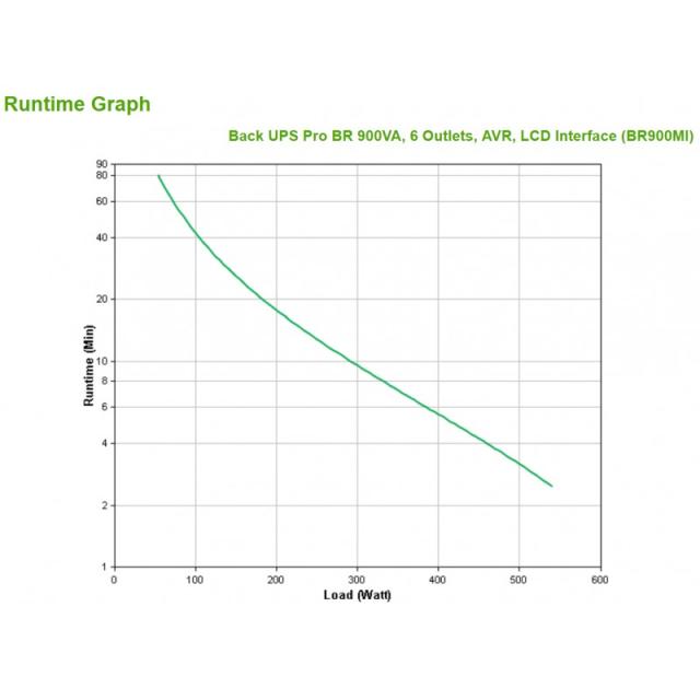 APC - BR900MI sistema de alimentación ininterrumpida (UPS) Línea interactiva 0,9 kVA 540 W 6 salidas AC