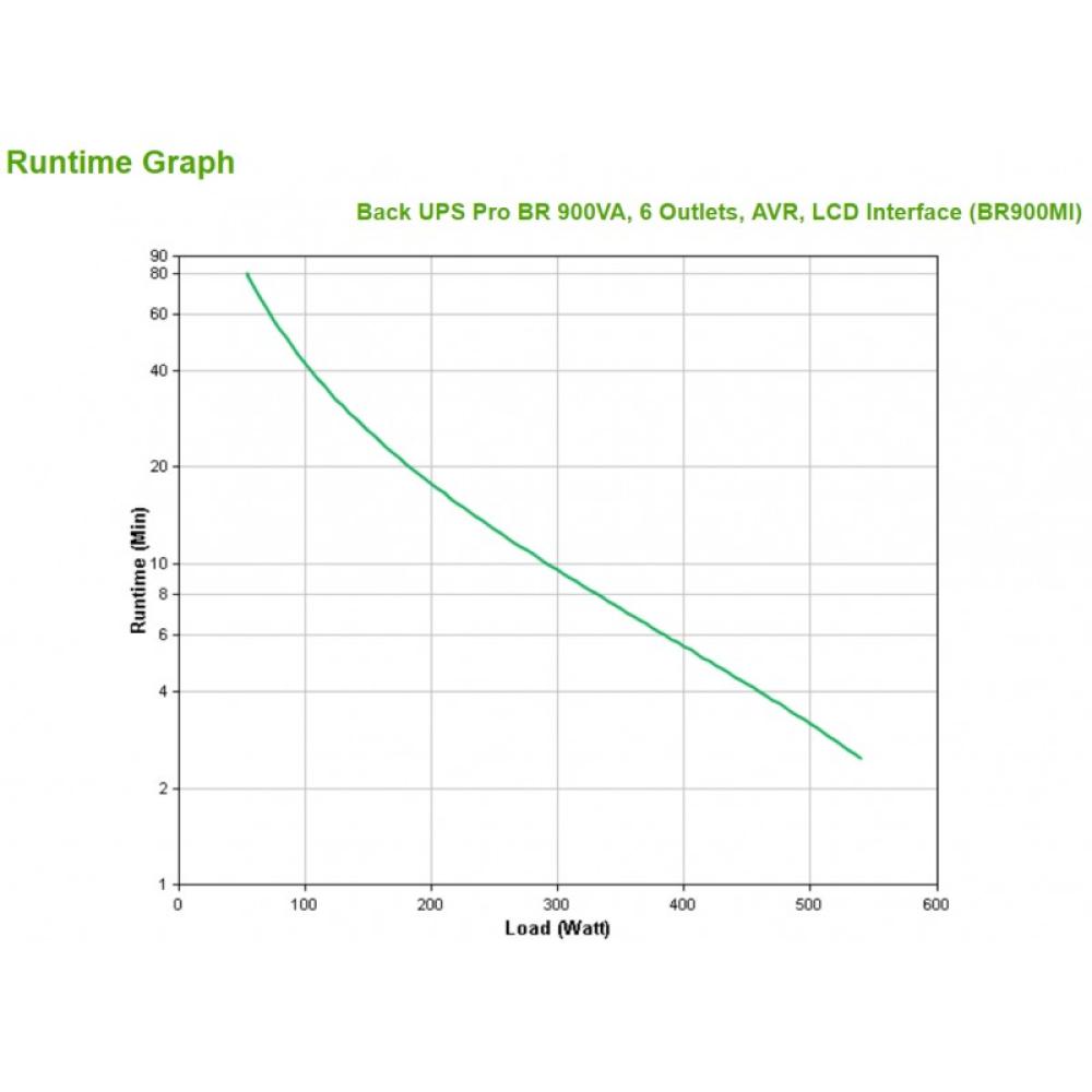APC - BR900MI sistema de alimentación ininterrumpida (UPS) Línea interactiva 0,9 kVA 540 W 6 salidas AC