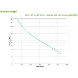 APC - BR900MI sistema de alimentación ininterrumpida (UPS) Línea interactiva 0,9 kVA 540 W 6 salidas AC