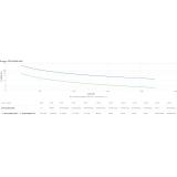 APC - SRTL2K2RM1UINC sistema de alimentación ininterrumpida (UPS) Doble conversión (en línea) 2,2 kVA 2200 W 5 salidas AC