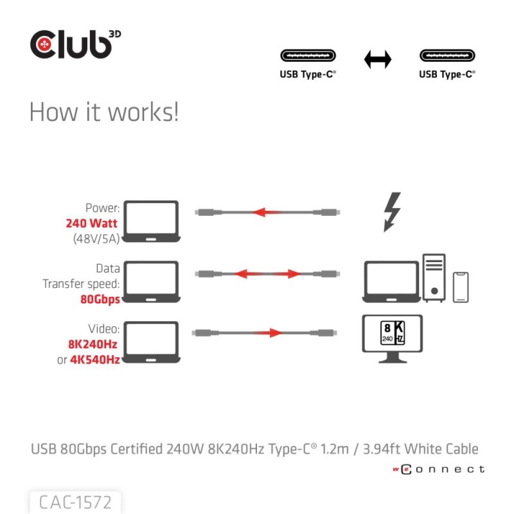 CLUB3D - CAC-1572 cable USB USB4 Gen 2x2 1,2 m USB C Blanco