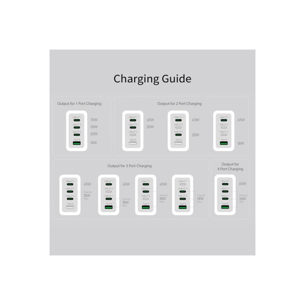 j5create - Cargador USB-C® GaN de 70W y 4 puertos