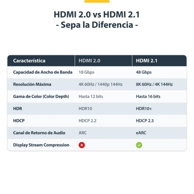 StarTech.com - Cable HDMI de 3m Certificado de Ultra Alta Velocidad - 8K60Hz/4K120Hz - Cable HDMI 2.1 con HDR10+ / eARC - 48Gbps