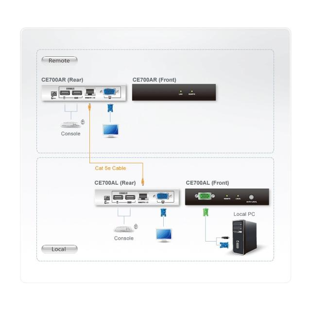 ATEN - CE700A extensor de consola