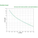 APC - Smart-UPS sistema de alimentación ininterrumpida (UPS) Línea interactiva 1,5 kVA 1000 W 4 salidas AC