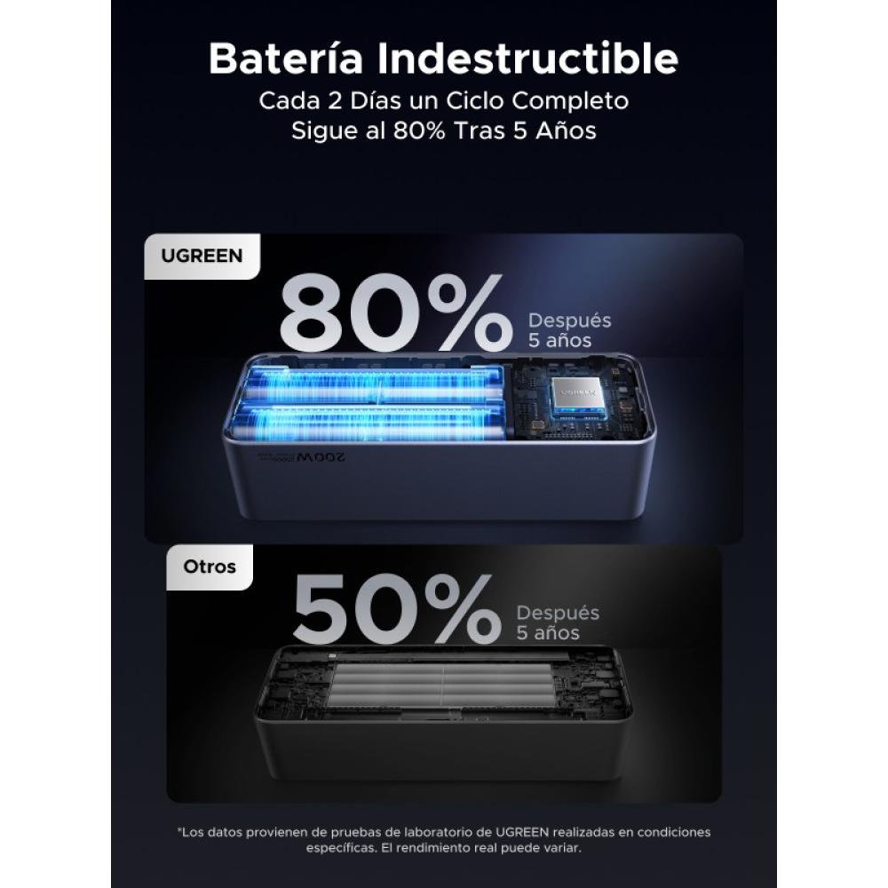 Ugreen - 25000mAh 200W Fast Charging Powerbank Gris