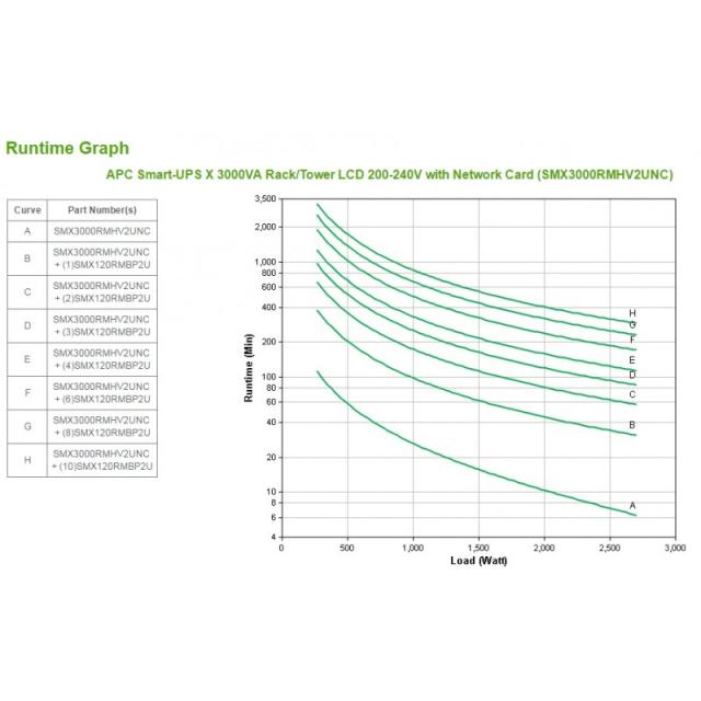APC - Smart-UPS sistema de alimentación ininterrumpida (UPS) Línea interactiva 3 kVA 2700 W 9 salidas AC