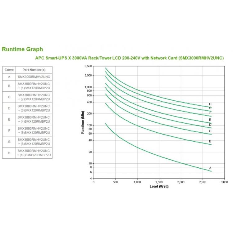 APC - Smart-UPS sistema de alimentación ininterrumpida (UPS) Línea interactiva 3 kVA 2700 W 9 salidas AC