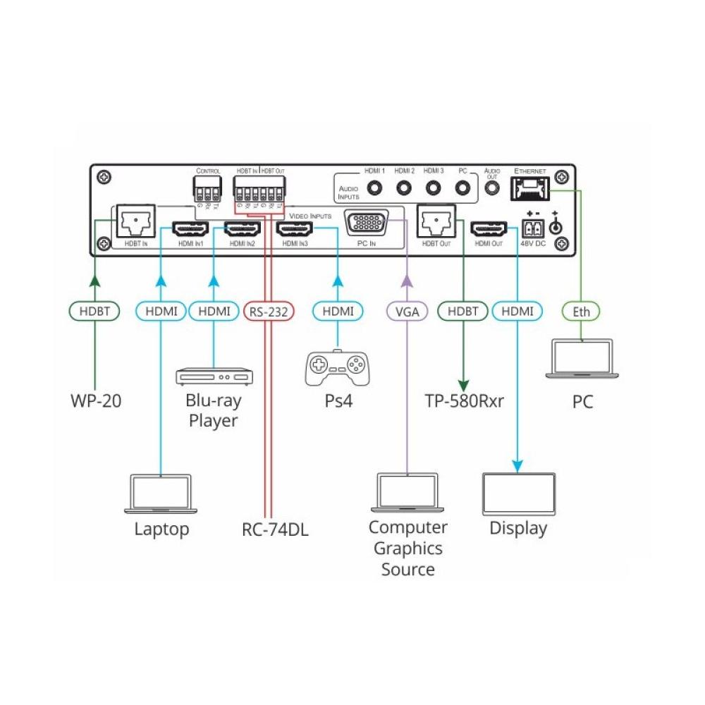 Kramer Electronics - VP-440H2 escalador de vídeo