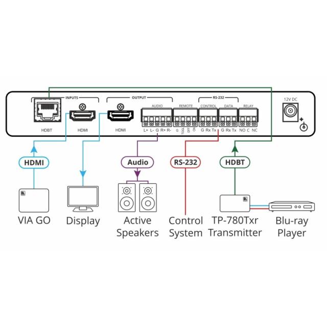 Kramer Electronics - VP-427X extensor de señal